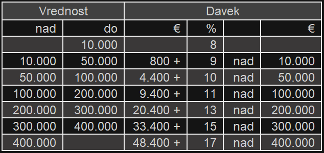 tabela 3. dedni red